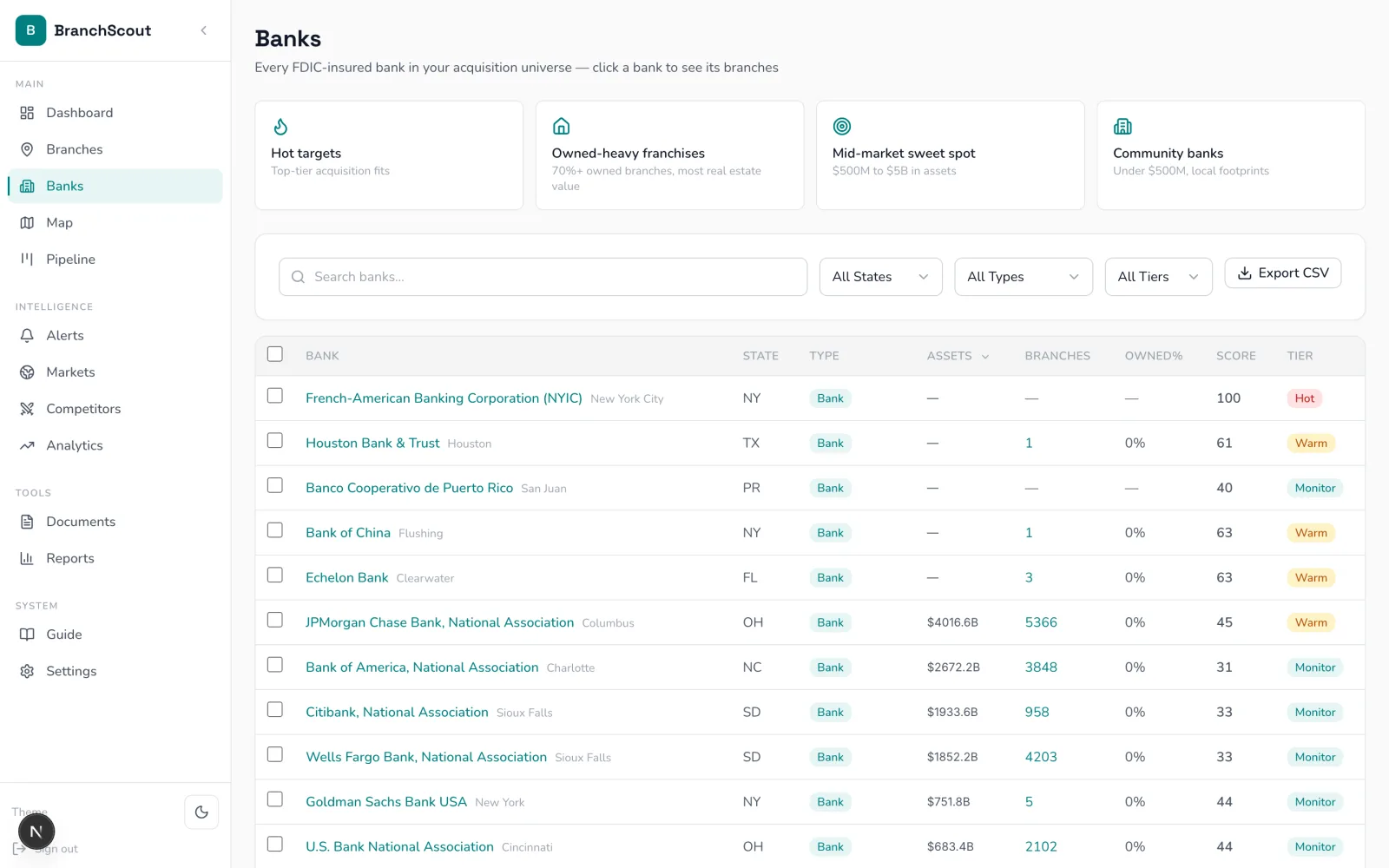 BranchScout institutions view